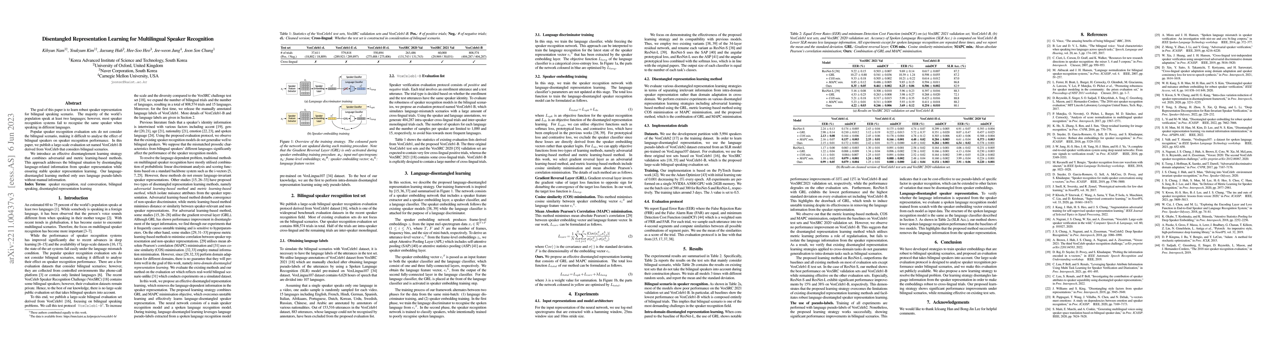 Thumbnail for Disentangled representation learning for multilingual speaker
  recognition