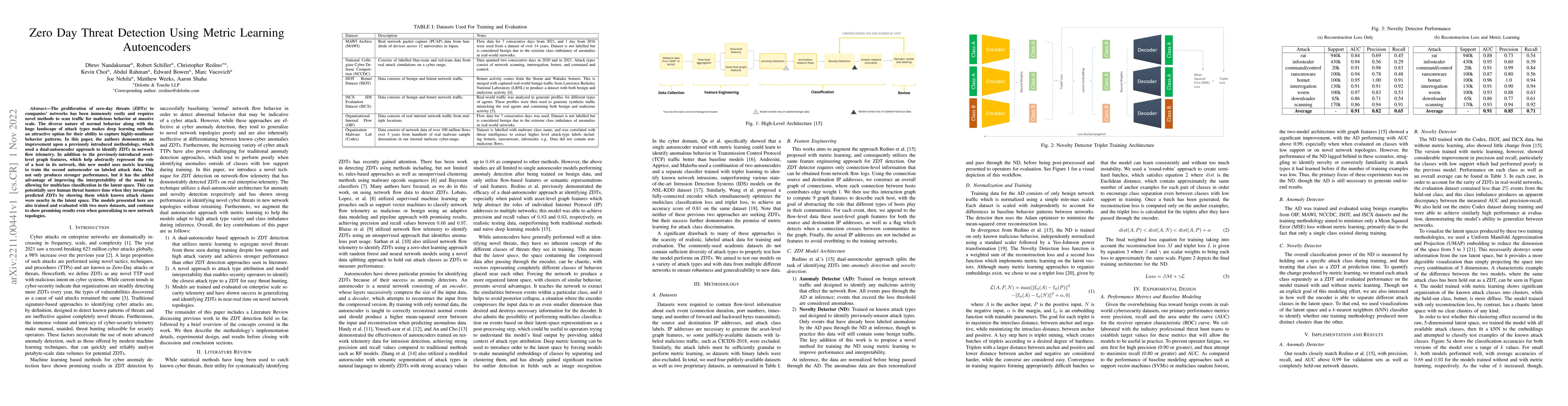 Thumbnail for Zero Day Threat Detection Using Metric Learning Autoencoders
