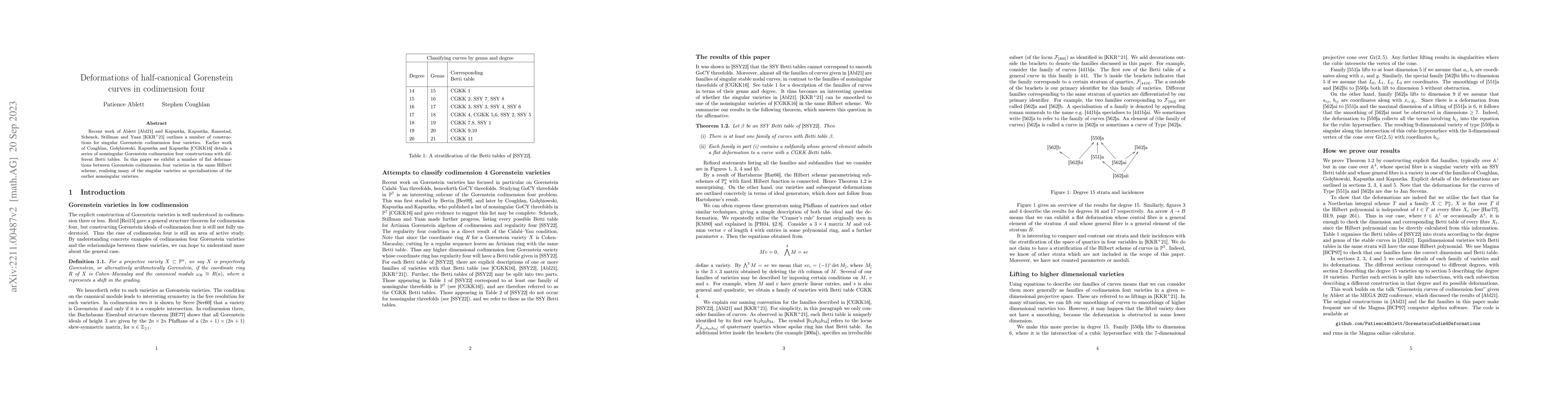 Thumbnail for Deformations of half-canonical Gorenstein curves in codimension four