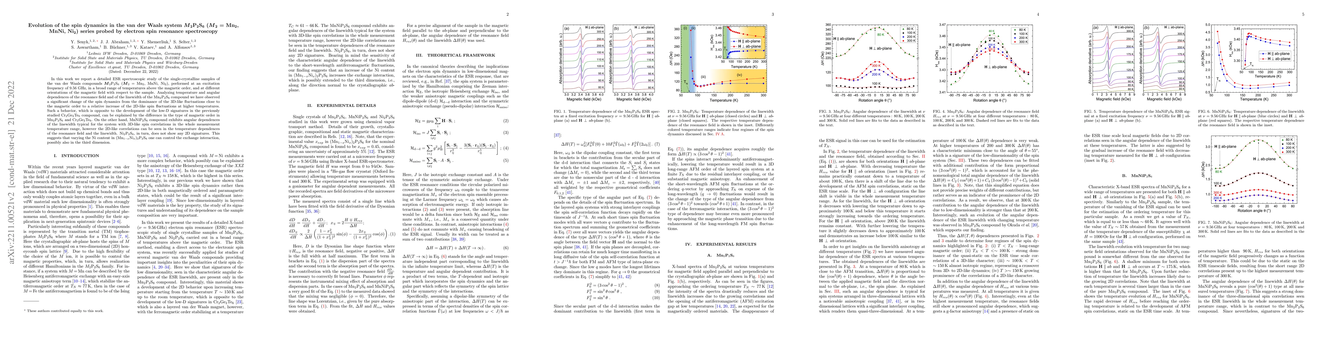 Thumbnail for Evolution of the spin dynamics in the van der Waals system
  $M_{\text{2}}$P$_{\text{2}}$S$_{\text{6}}$ ($\boldsymbol{M}_{\text{2}}$ =
  Mn$_{\text{2}}$, MnNi, Ni$_{\text{2}}$) series probed by electron spin
  resonance spectroscopy