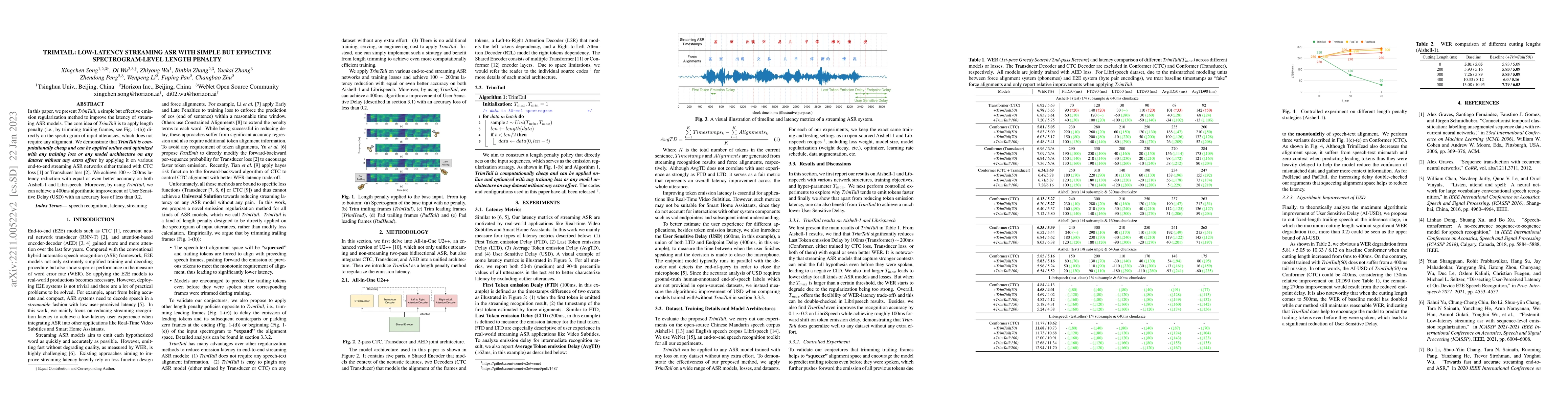 Thumbnail for TrimTail: Low-Latency Streaming ASR with Simple but Effective
  Spectrogram-Level Length Penalty