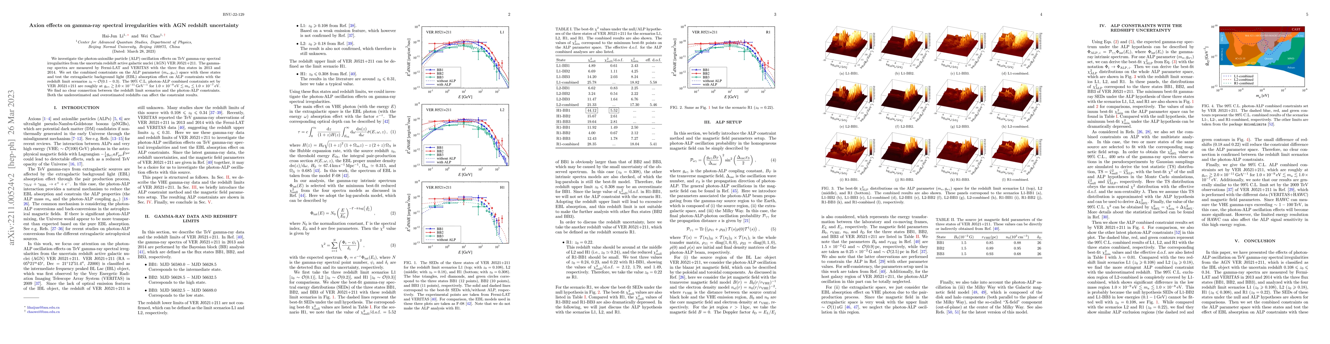 Thumbnail for Axion effects on gamma-ray spectral irregularities with AGN redshift
  uncertainty