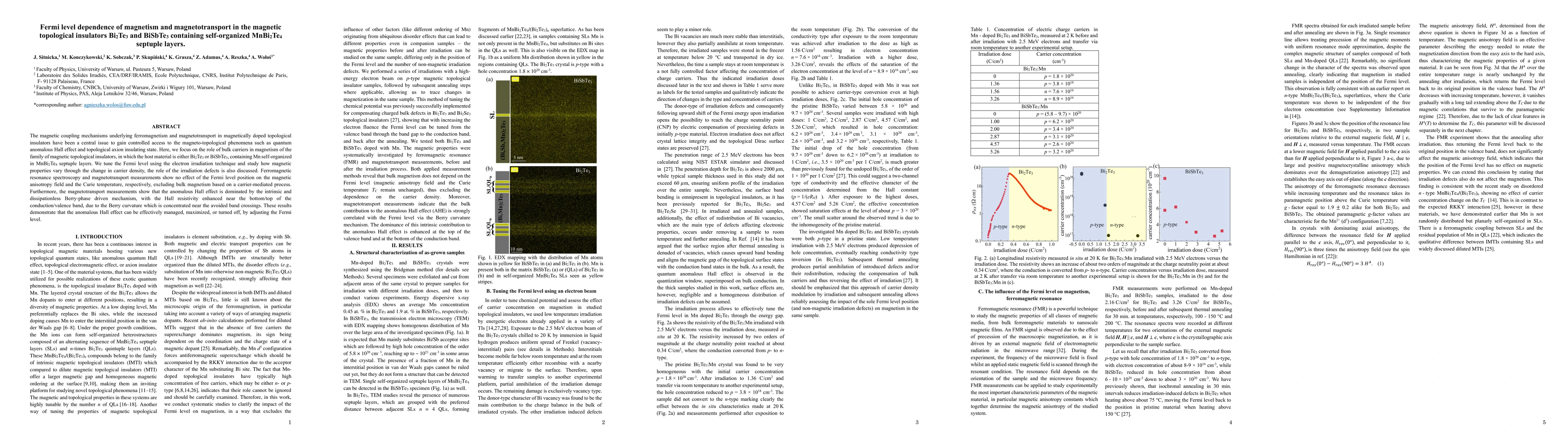 Thumbnail for Fermi level dependence of magnetism and magnetotransport in the magnetic
  topological insulators Bi$_{2}$Te$_{3}$ and BiSbTe$_{3}$ containing
  self-organized MnBi$_{2}$Te$_{4}$ septuple layers