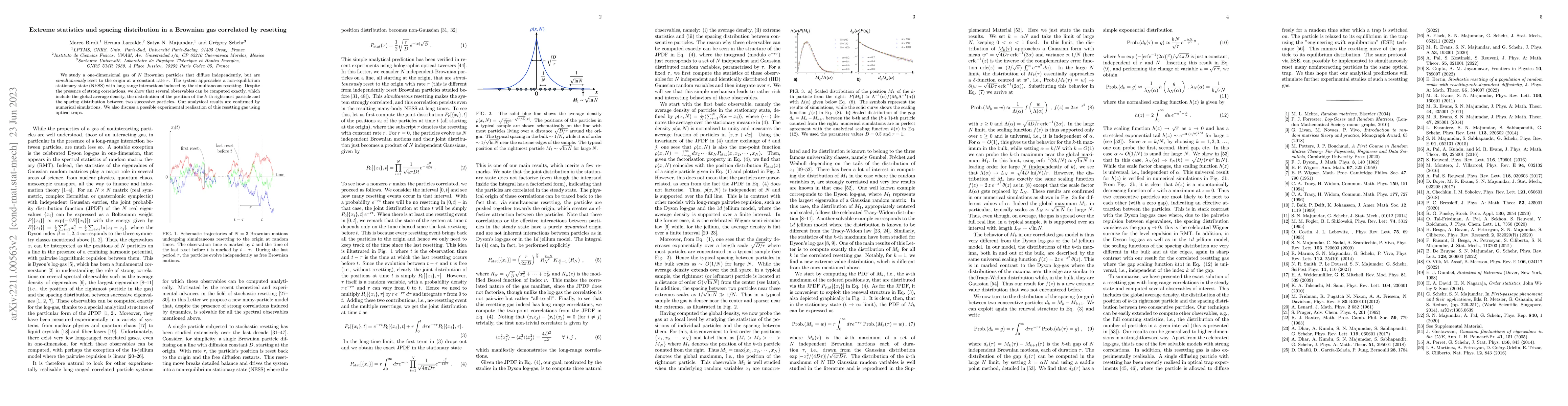 Thumbnail for Extreme statistics and spacing distribution in a Brownian gas correlated
  by resetting