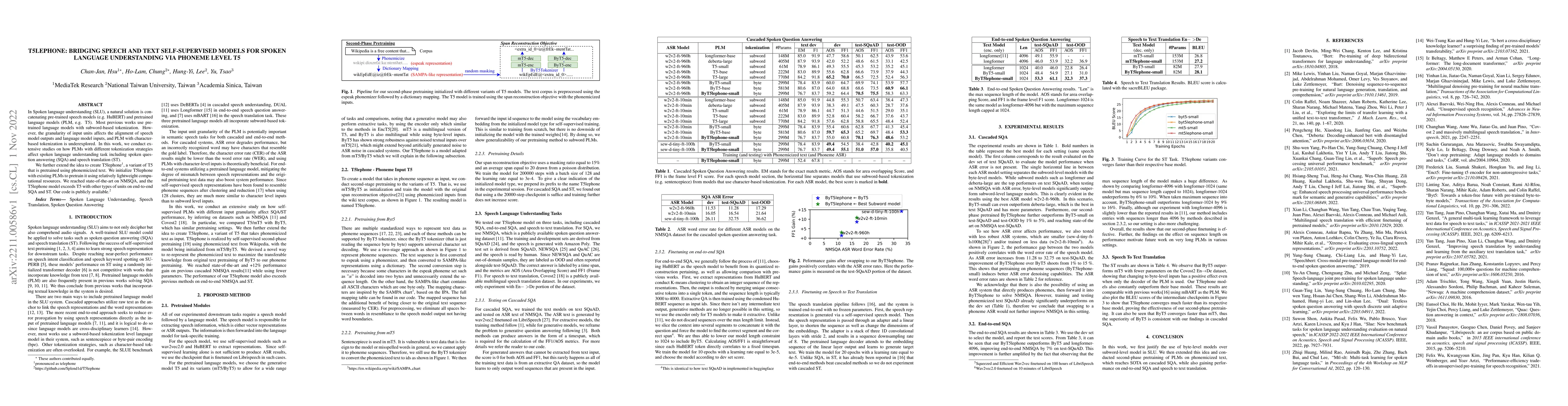 Thumbnail for T5lephone: Bridging Speech and Text Self-supervised Models for Spoken
  Language Understanding via Phoneme level T5