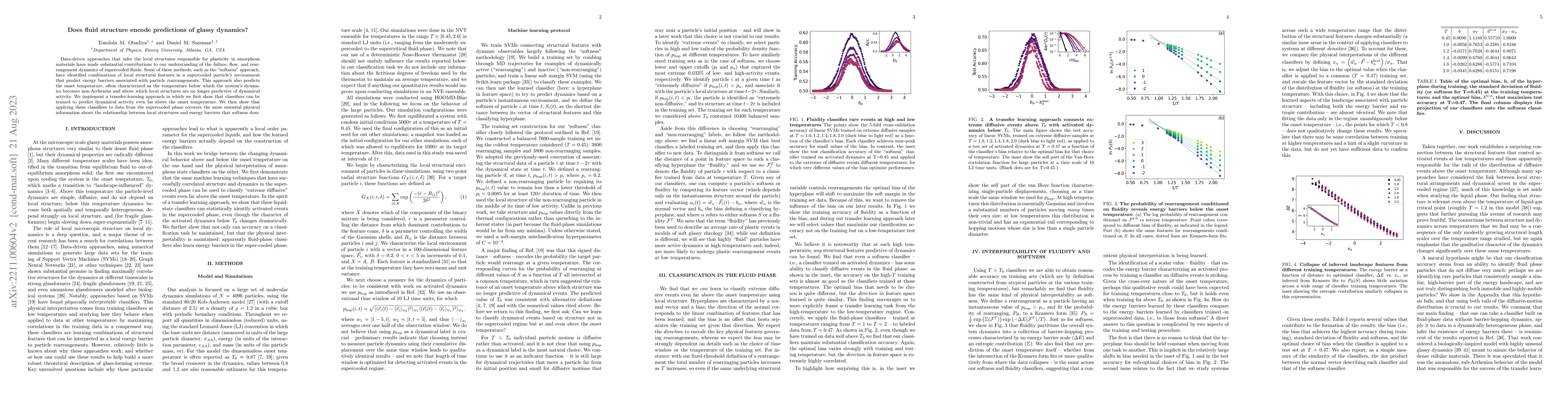 Thumbnail for Does fluid structure encode predictions of glassy dynamics?