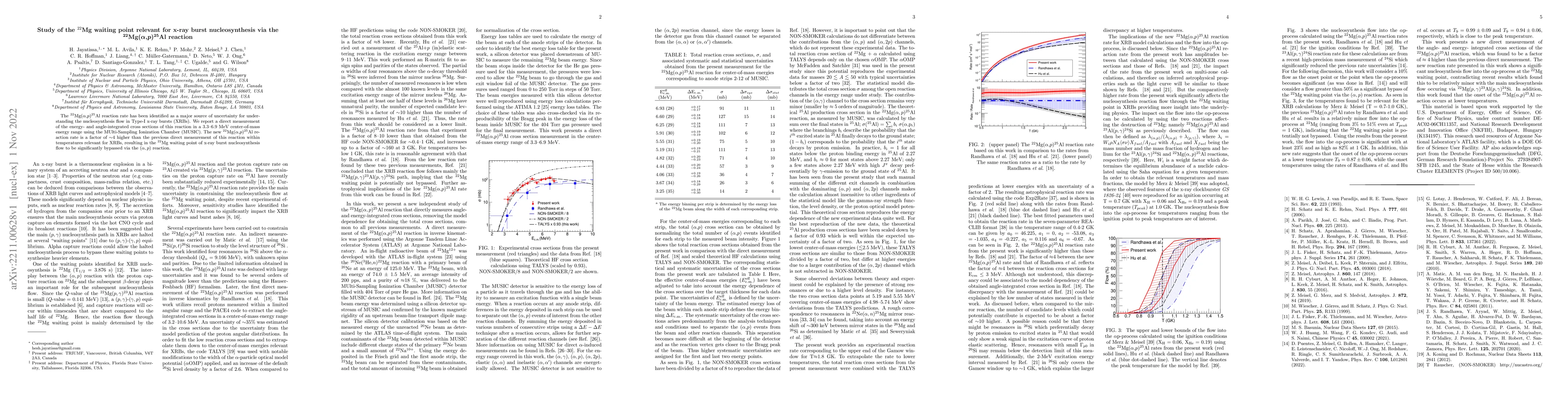 Thumbnail for Study of the $^{22}$Mg waiting point relevant for x-ray burst
  nucleosynthesis via the $^{22}$Mg($\alpha$,$p$)$^{25}$Al reaction