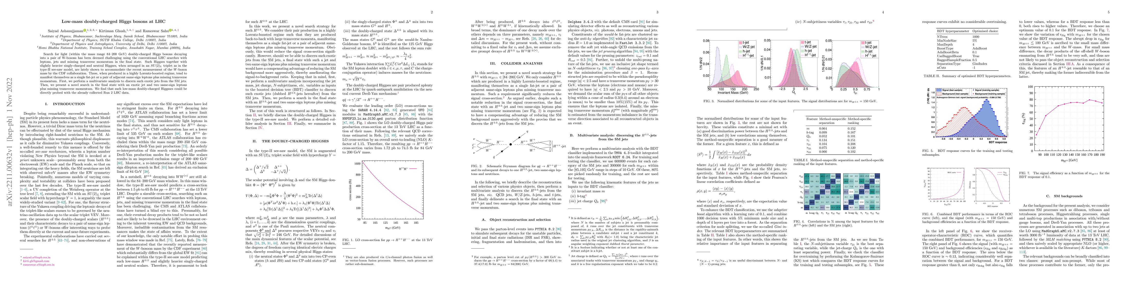 Thumbnail for Low-mass doubly-charged Higgs bosons at LHC