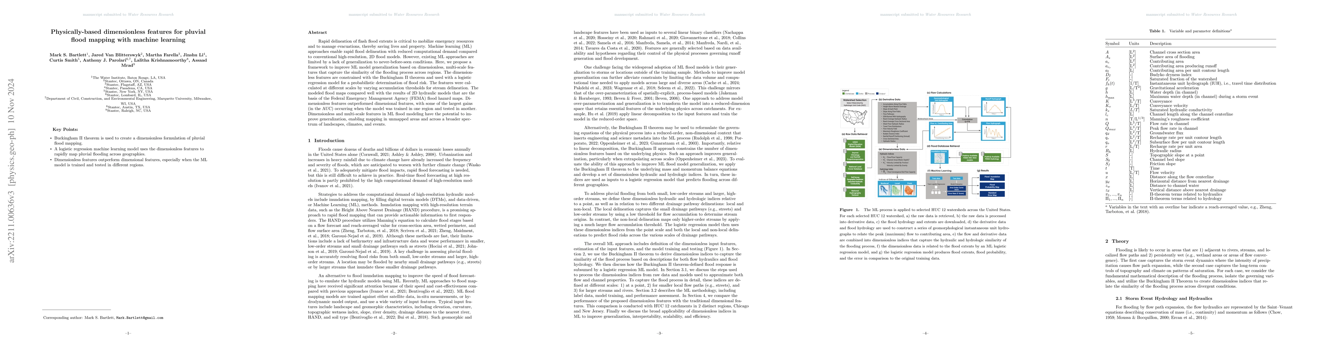 Thumbnail for Pi theorem formulation of flood mapping