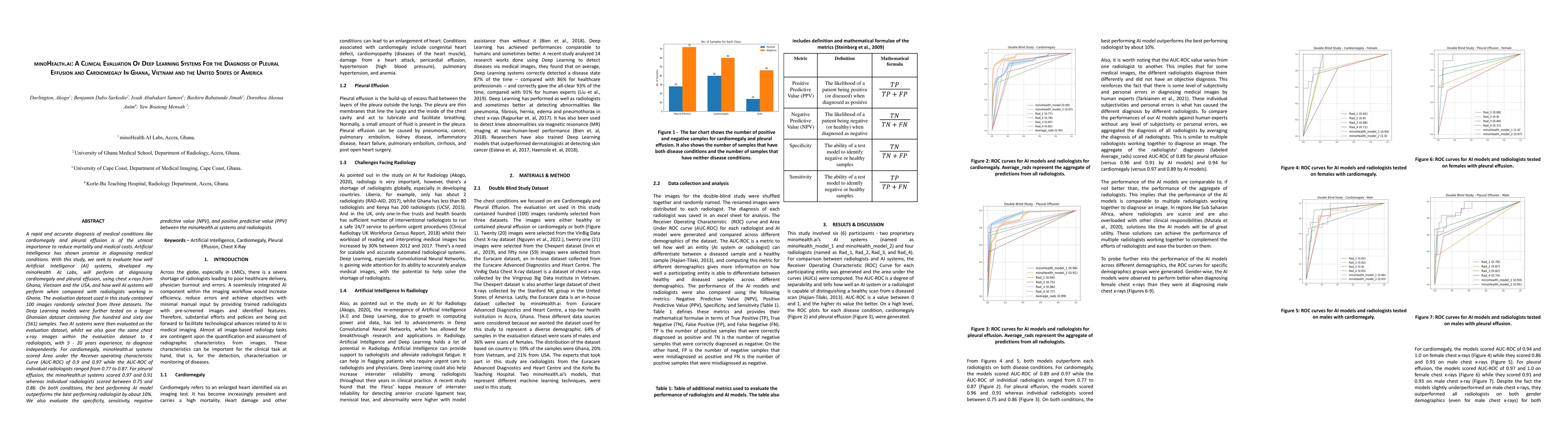 Thumbnail for minoHealth.ai: A Clinical Evaluation Of Deep Learning Systems For the
  Diagnosis of Pleural Effusion and Cardiomegaly In Ghana, Vietnam and the
  United States of America
