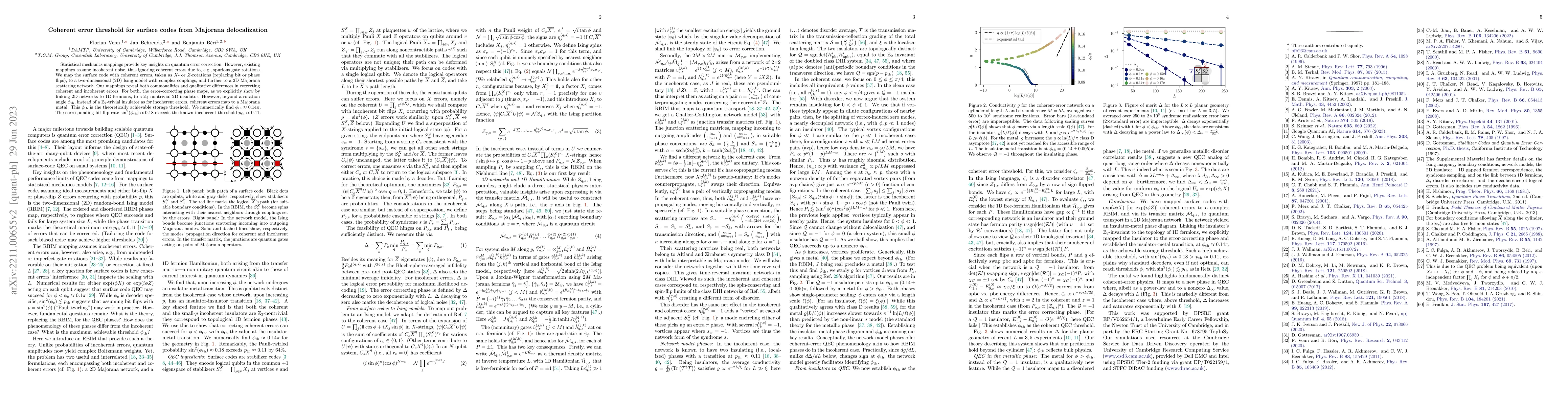 Thumbnail for Coherent error threshold for surface codes from Majorana delocalization