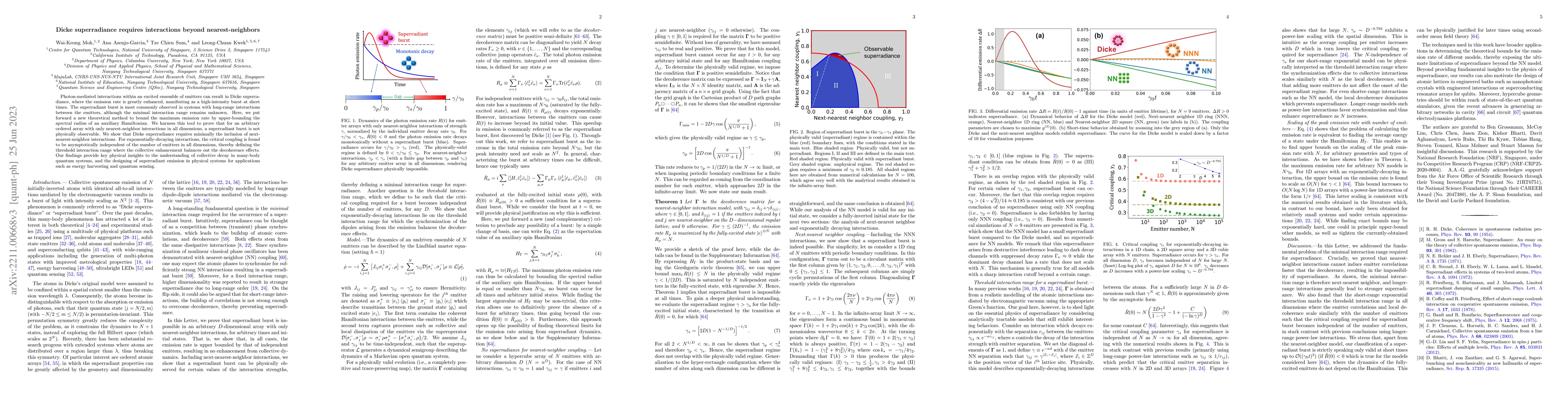 Thumbnail for Dicke superradiance requires interactions beyond nearest-neighbors