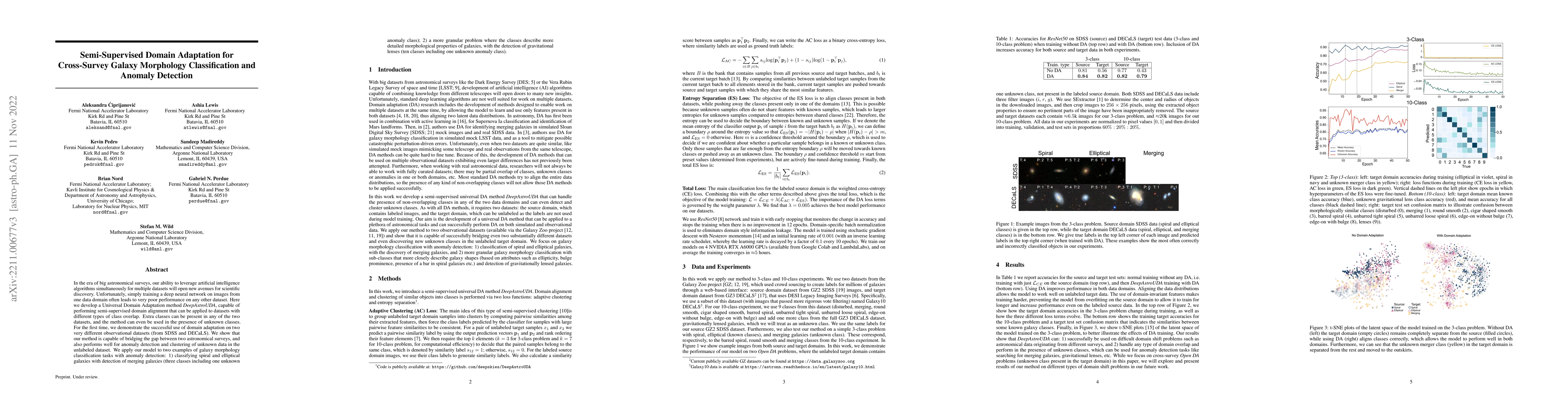 Thumbnail for Semi-Supervised Domain Adaptation for Cross-Survey Galaxy Morphology
  Classification and Anomaly Detection