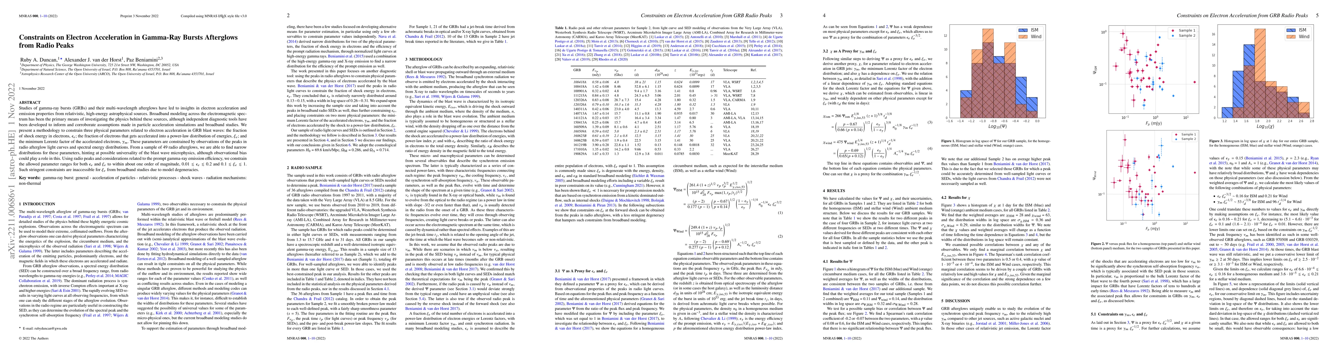 Thumbnail for Constraints on Electron Acceleration in Gamma-Ray Bursts Afterglows from
  Radio Peaks