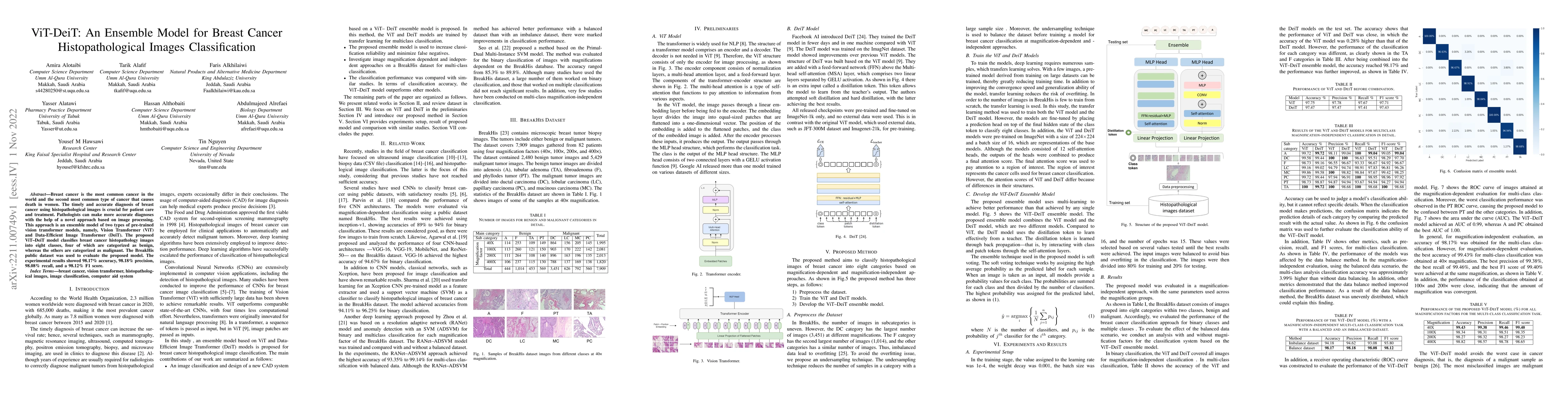 Thumbnail for ViT-DeiT: An Ensemble Model for Breast Cancer Histopathological Images
  Classification