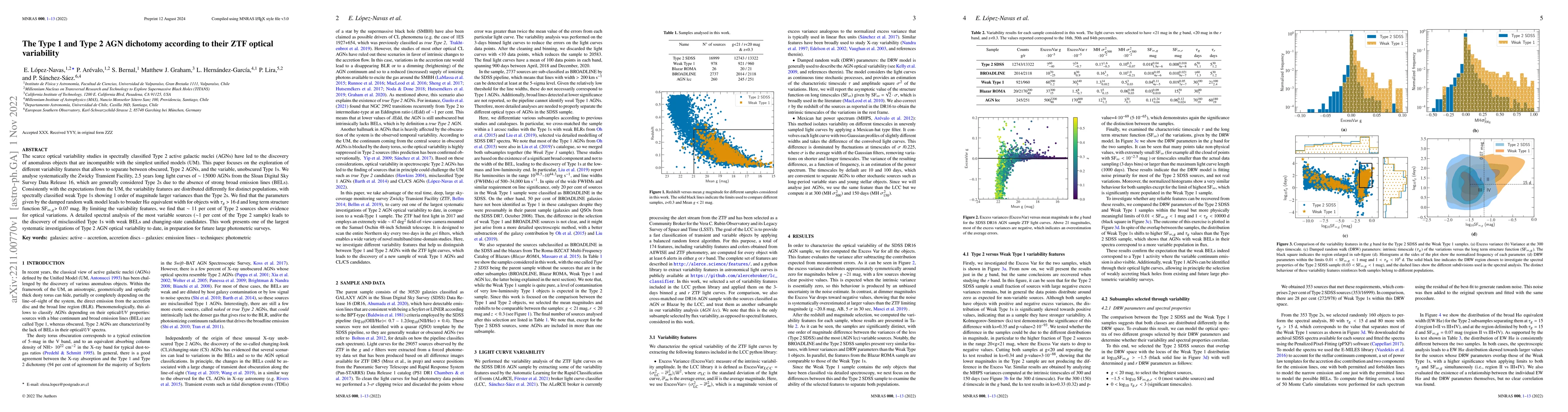 Thumbnail for The Type 1 and Type 2 AGN dichotomy according to their ZTF optical
  variability