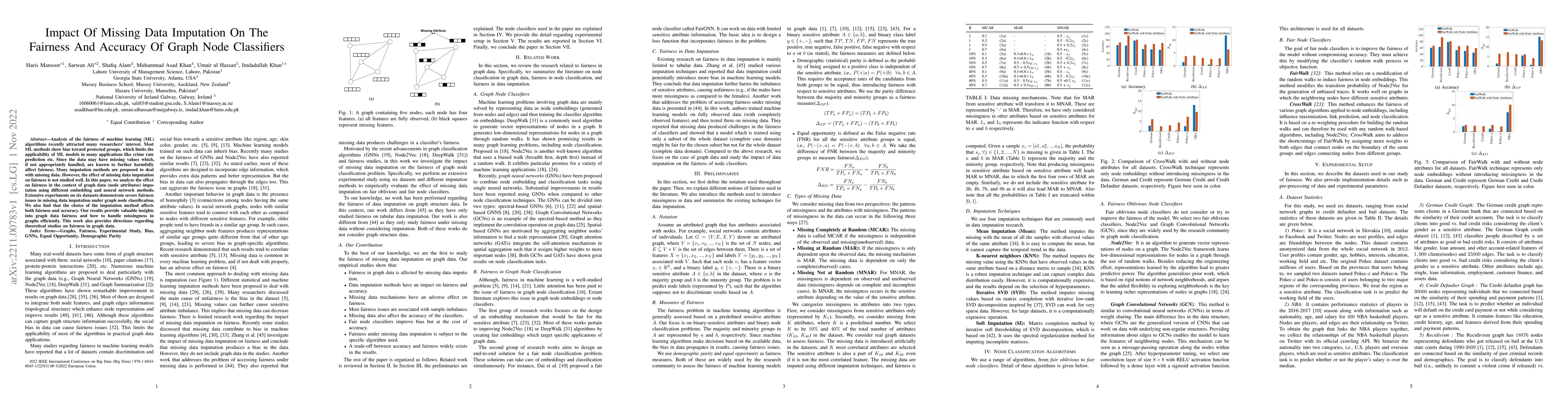 Thumbnail for Impact Of Missing Data Imputation On The Fairness And Accuracy Of Graph
  Node Classifiers