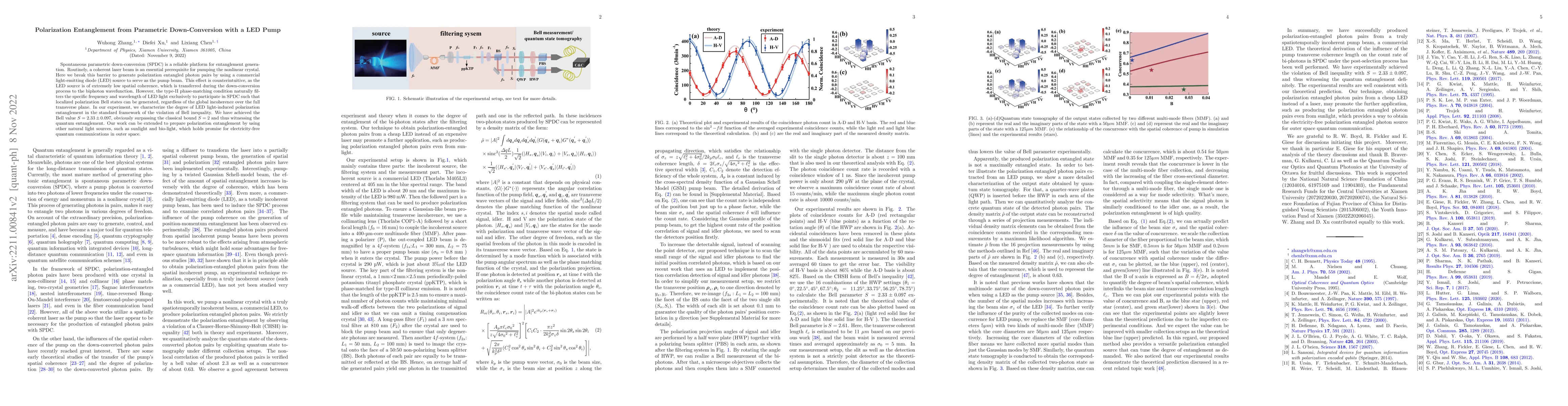 Thumbnail for Polarization Entanglement from Parametric Down-Conversion with a LED
  Pump