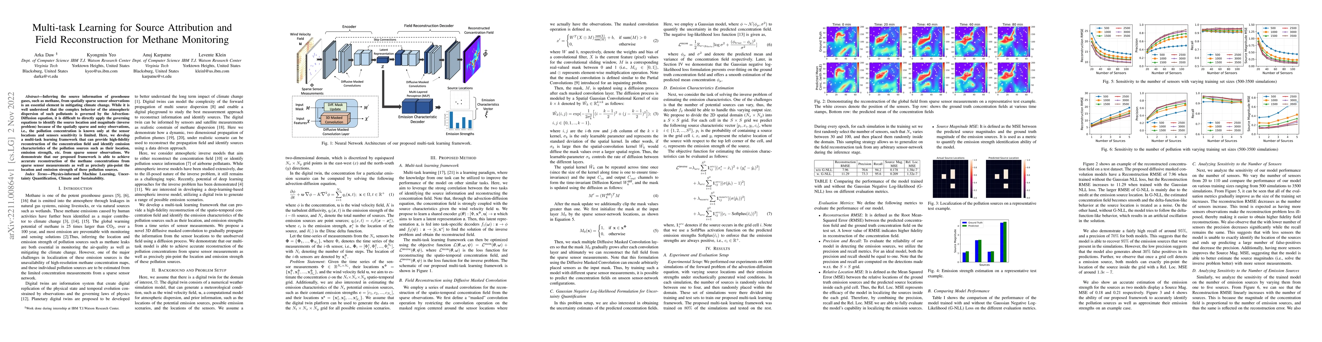 Thumbnail for Multi-task Learning for Source Attribution and Field Reconstruction for
  Methane Monitoring