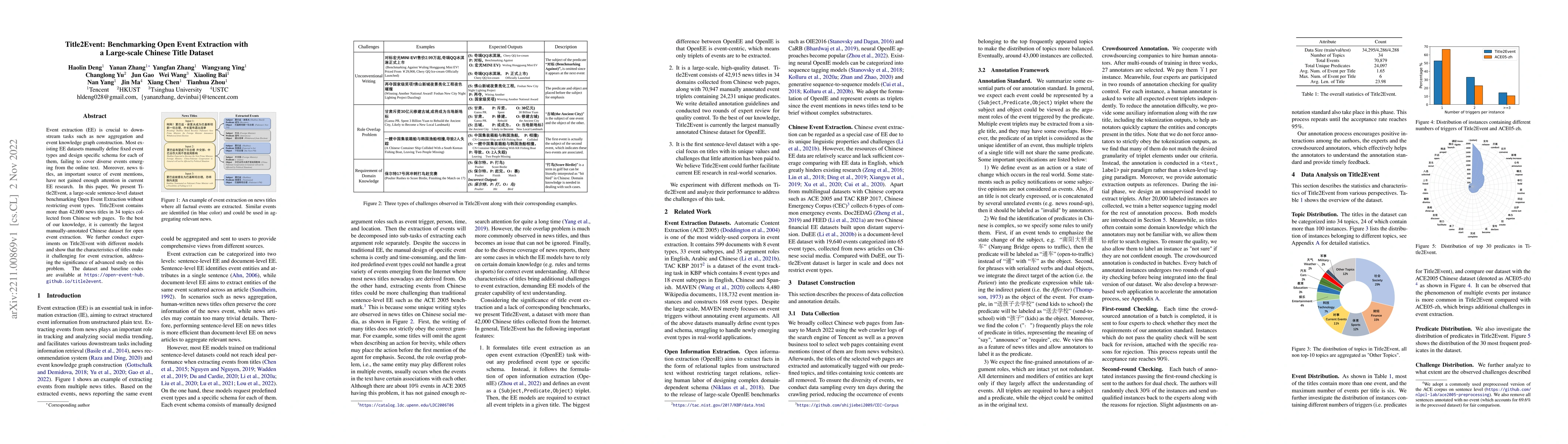 Thumbnail for Title2Event: Benchmarking Open Event Extraction with a Large-scale
  Chinese Title Dataset