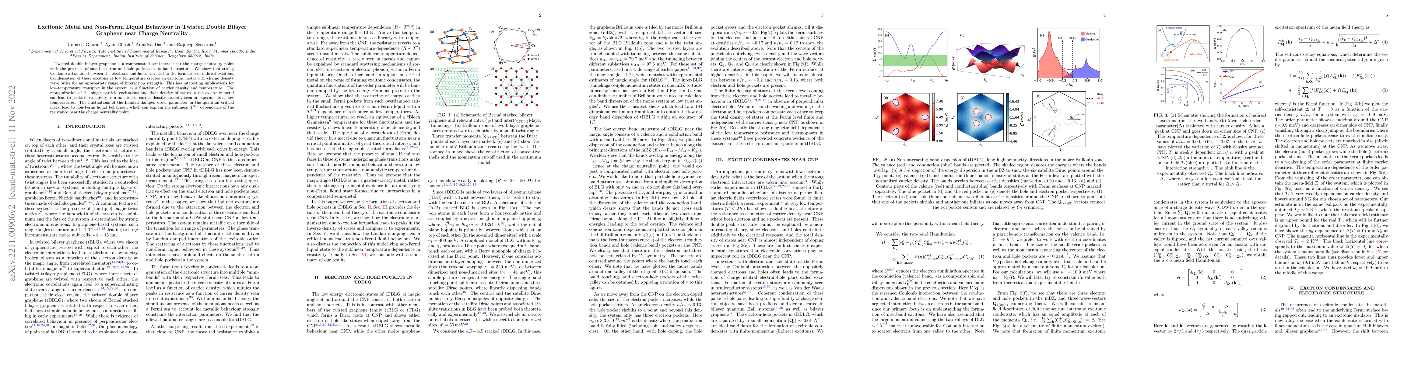 Thumbnail for Excitonic Metal and Non-Fermi Liquid Behaviour in Twisted Double Bilayer
  Graphene near Charge Neutrality