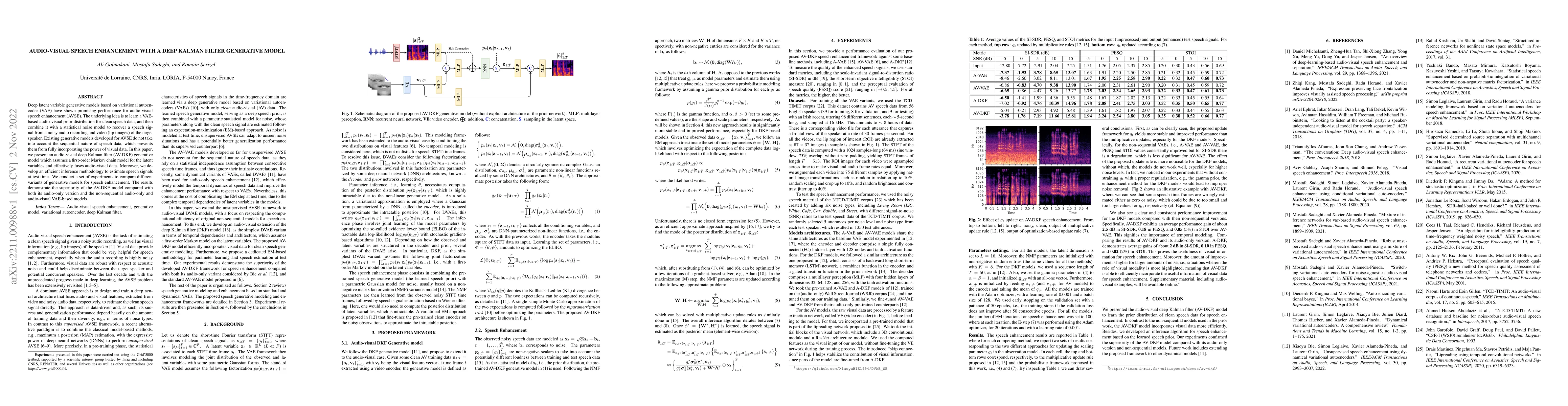 Thumbnail for Audio-visual speech enhancement with a deep Kalman filter generative
  model