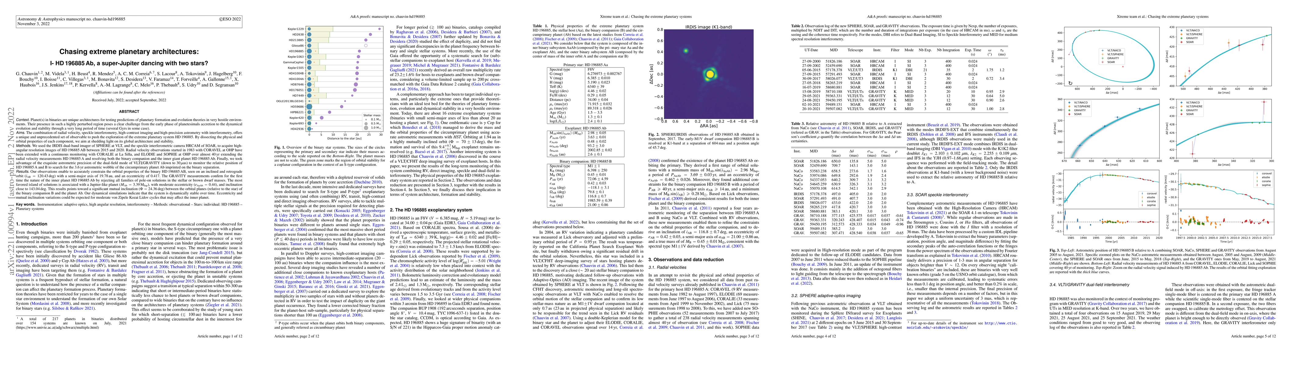 Thumbnail for Chasing extreme planetary architectures: I- HD196885Ab, a super-Jupiter
  dancing with two stars?