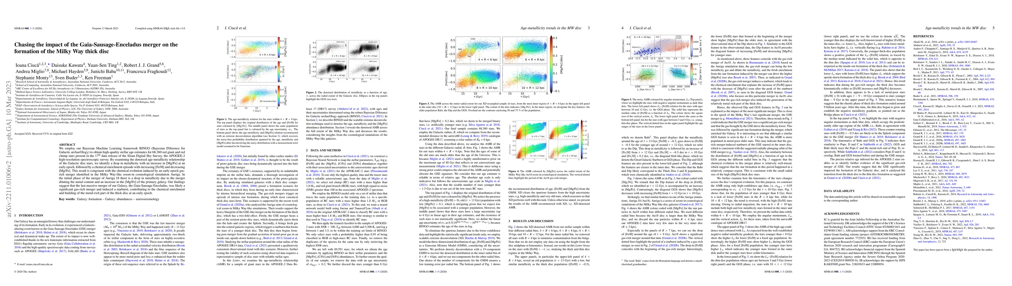 Thumbnail for Chasing the impact of the Gaia-Sausage-Enceladus merger on the formation
  of the Milky Way thick disc