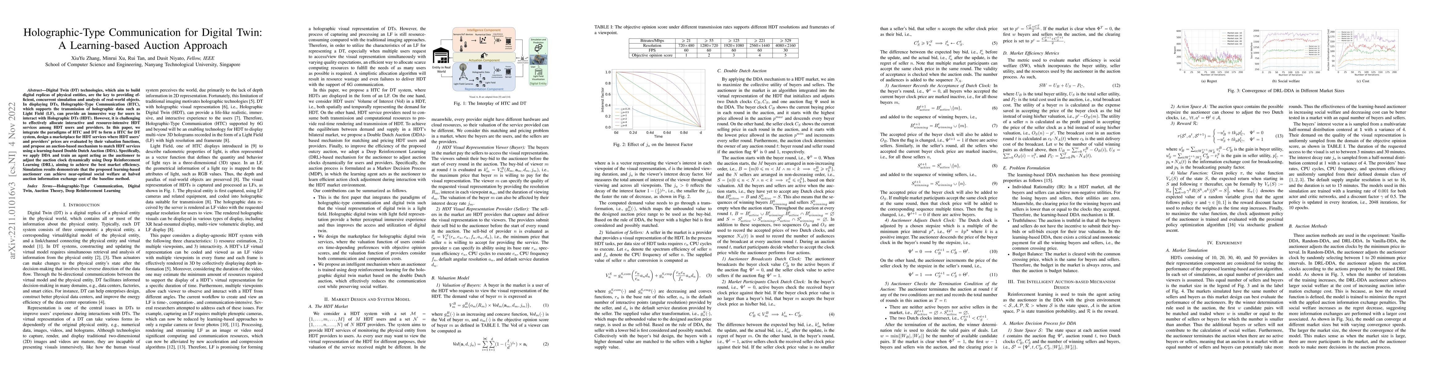 Thumbnail for Holographic-Type Communication for Digital Twin: A Learning-based
  Auction Approach