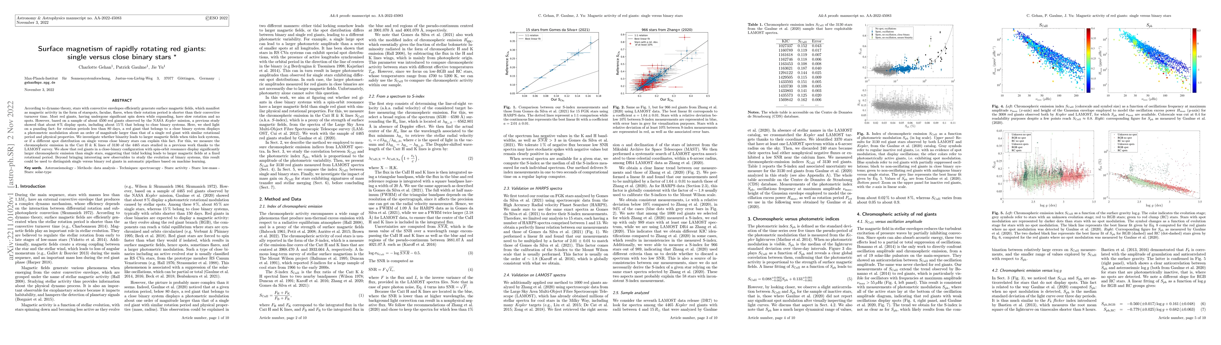 Thumbnail for Surface magnetism of rapidly rotating red giants: single versus close
  binary stars