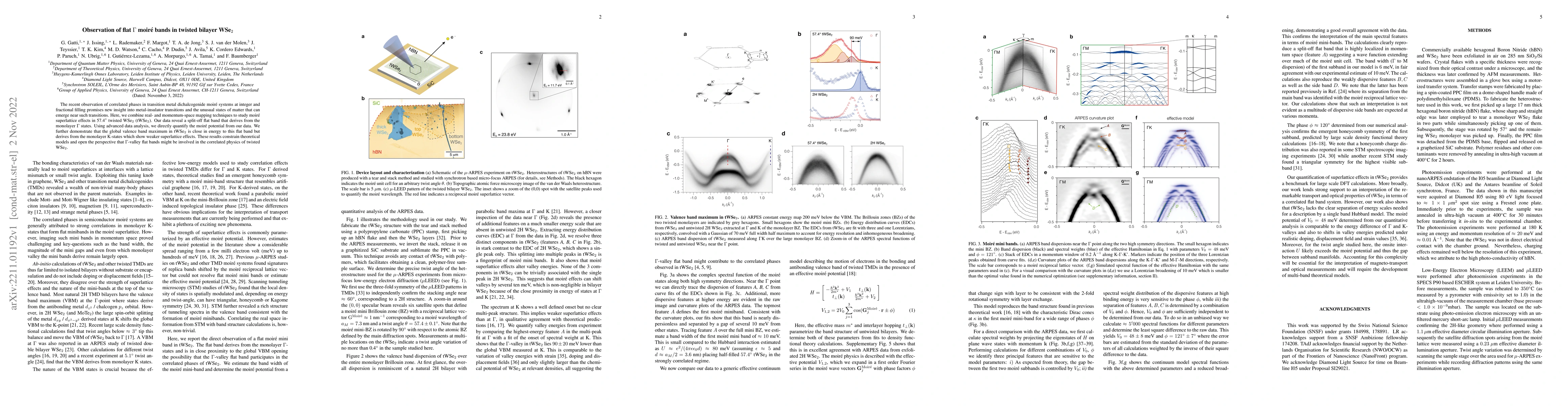 Thumbnail for Observation of flat $\Gamma$ moir\'e bands in twisted bilayer WSe$_2$