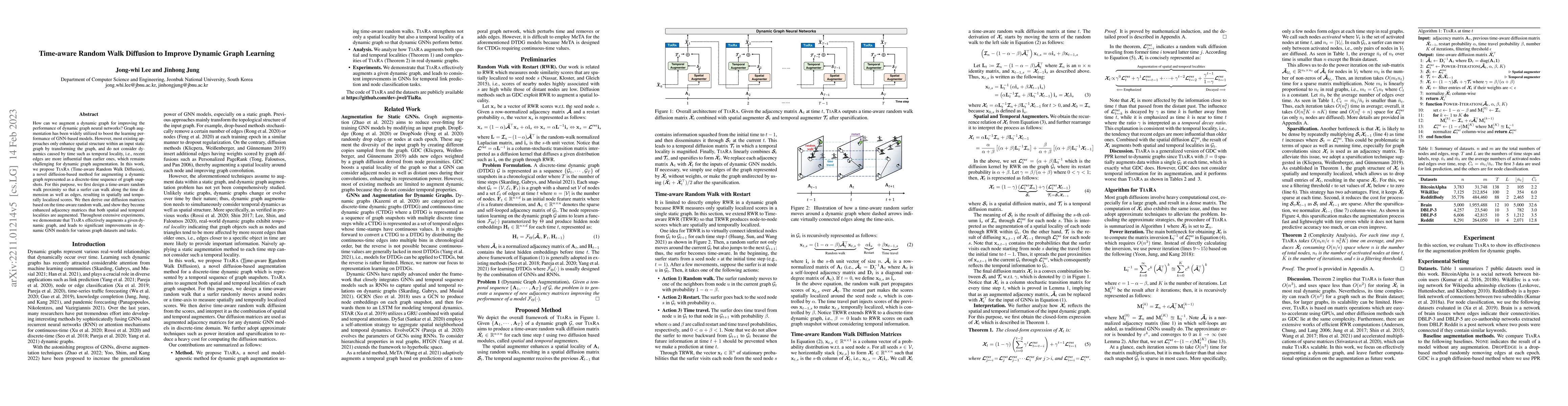 Thumbnail for Time-aware Random Walk Diffusion to Improve Dynamic Graph Learning