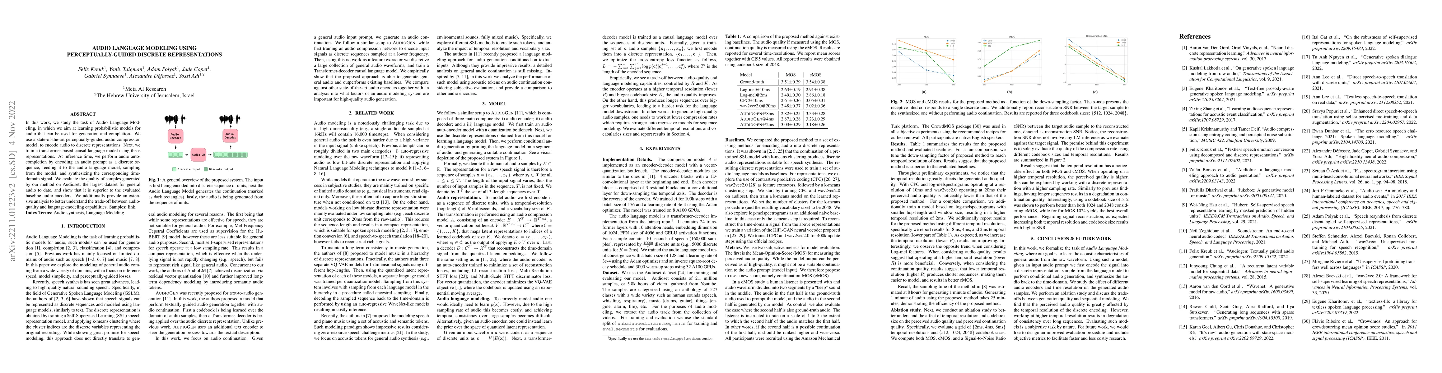 Thumbnail for Audio Language Modeling using Perceptually-Guided Discrete
  Representations