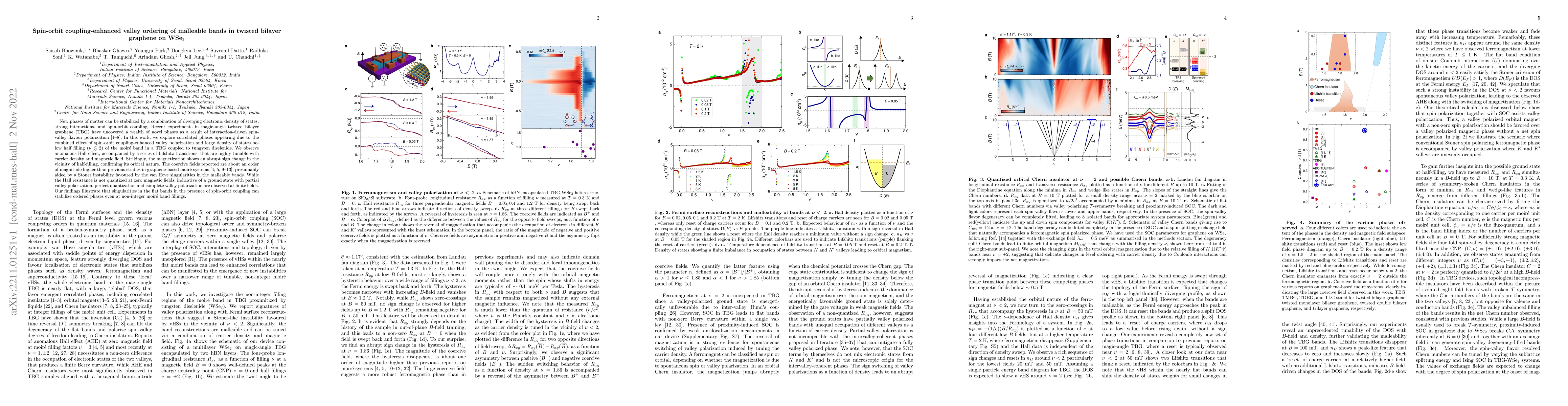 Thumbnail for Spin-orbit coupling-enhanced valley ordering of malleable bands in
  twisted bilayer graphene on WSe2