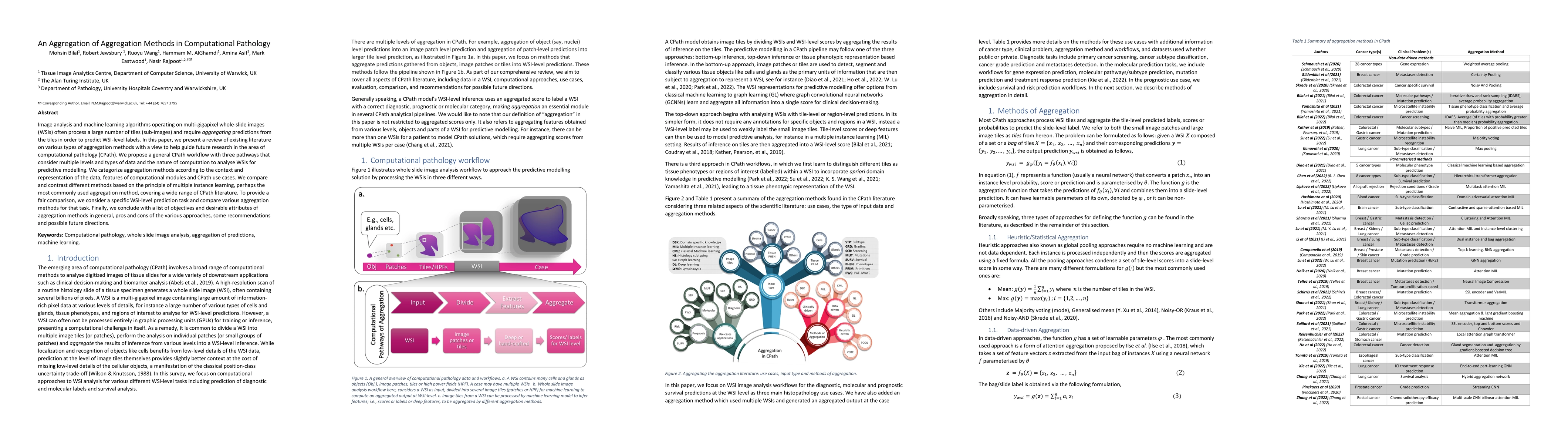 Thumbnail for An Aggregation of Aggregation Methods in Computational Pathology