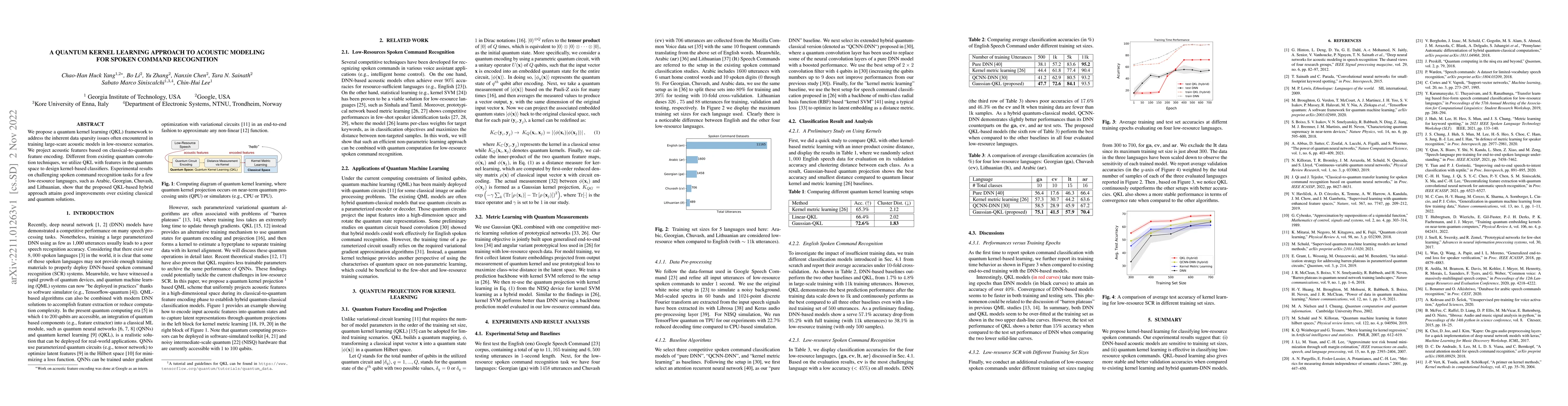 Thumbnail for A Quantum Kernel Learning Approach to Acoustic Modeling for Spoken
  Command Recognition