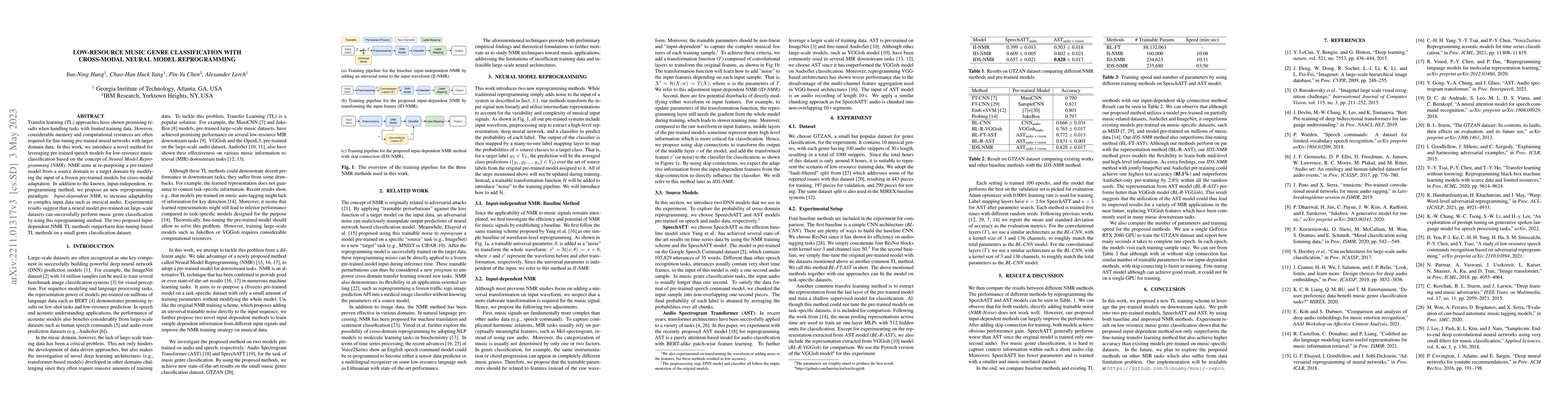 Thumbnail for Low-Resource Music Genre Classification with Cross-Modal Neural Model
  Reprogramming