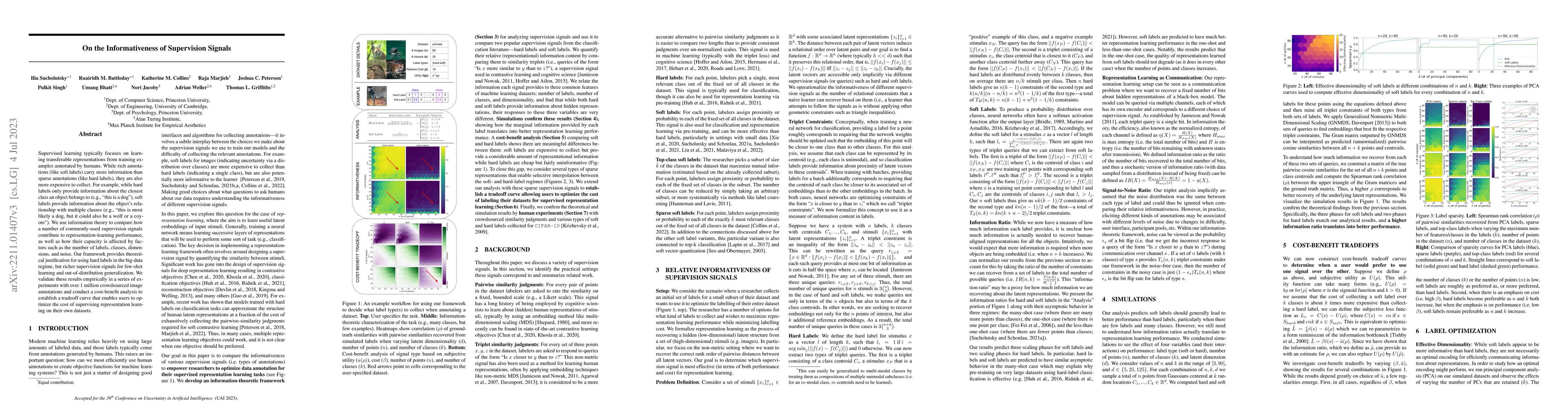 Thumbnail for On the Informativeness of Supervision Signals