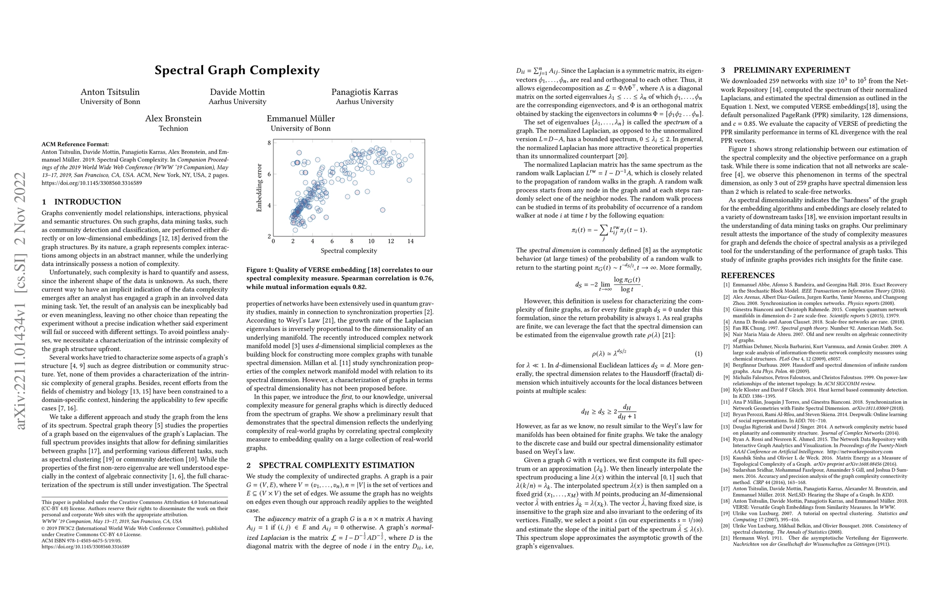 Thumbnail for Spectral Graph Complexity