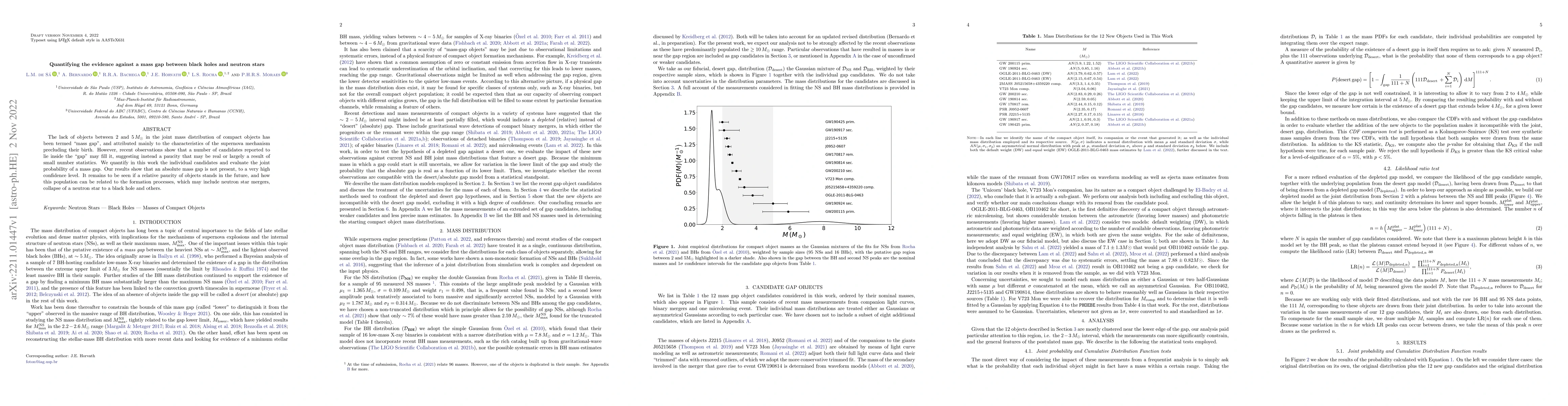 Thumbnail for Quantifying the evidence against a mass gap between black holes and
  neutron stars