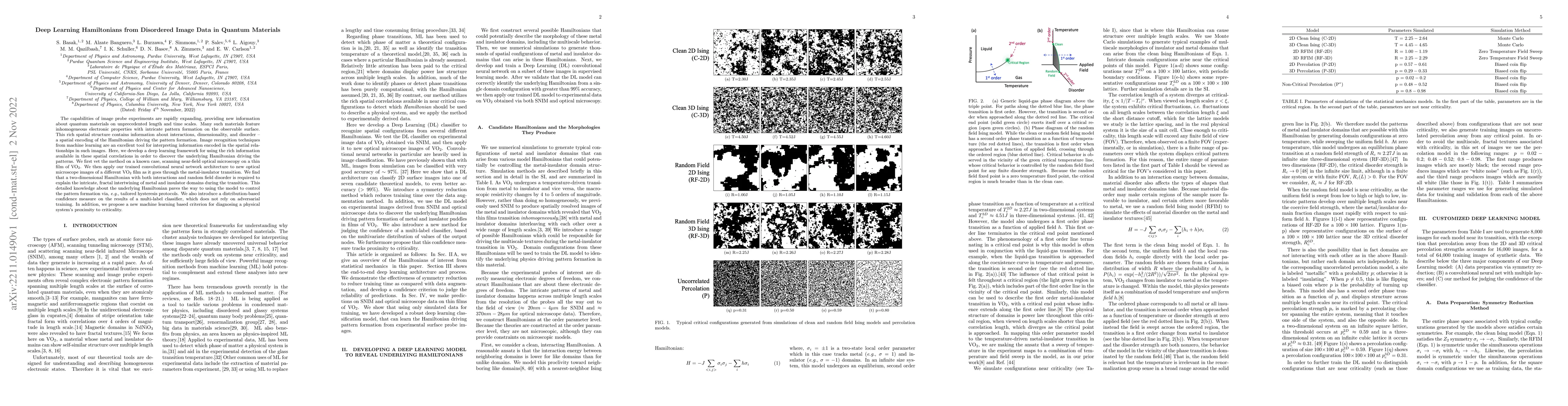 Thumbnail for Deep Learning Hamiltonians from Disordered Image Data in Quantum
  Materials