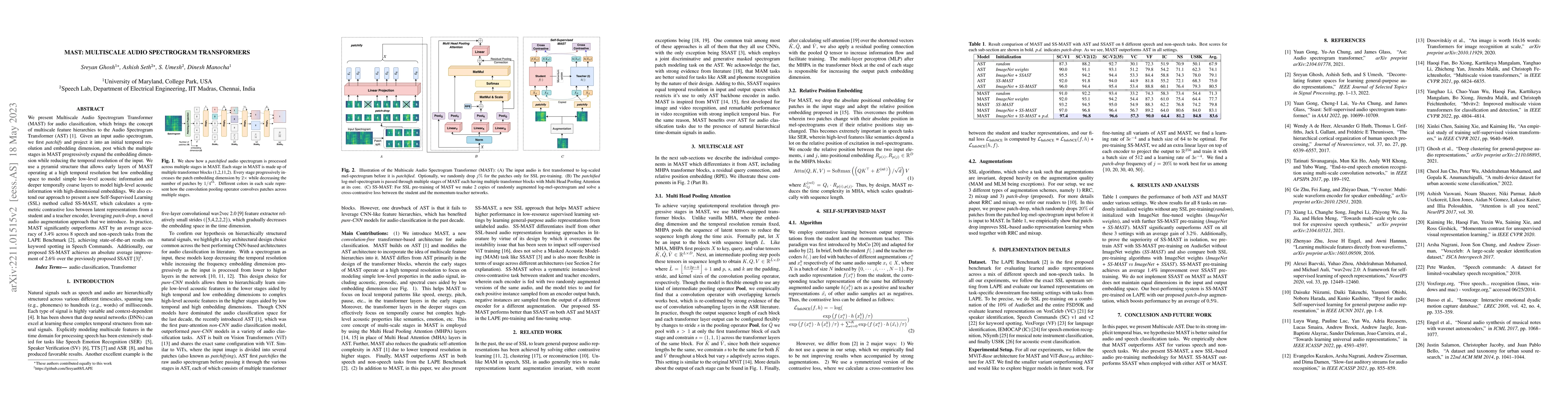 Thumbnail for MAST: Multiscale Audio Spectrogram Transformers