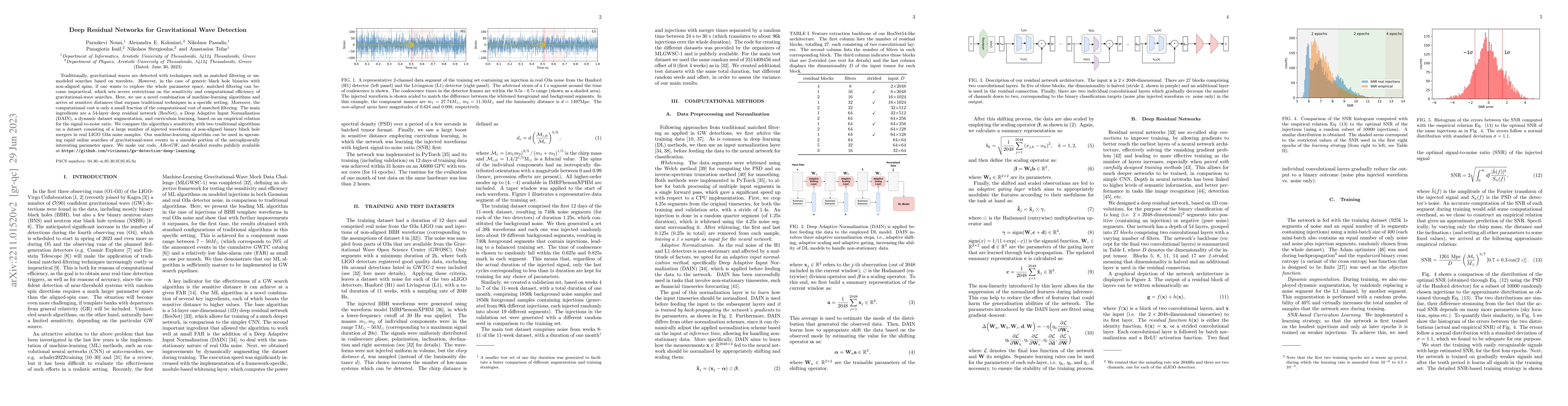 Thumbnail for Deep Residual Networks for Gravitational Wave Detection