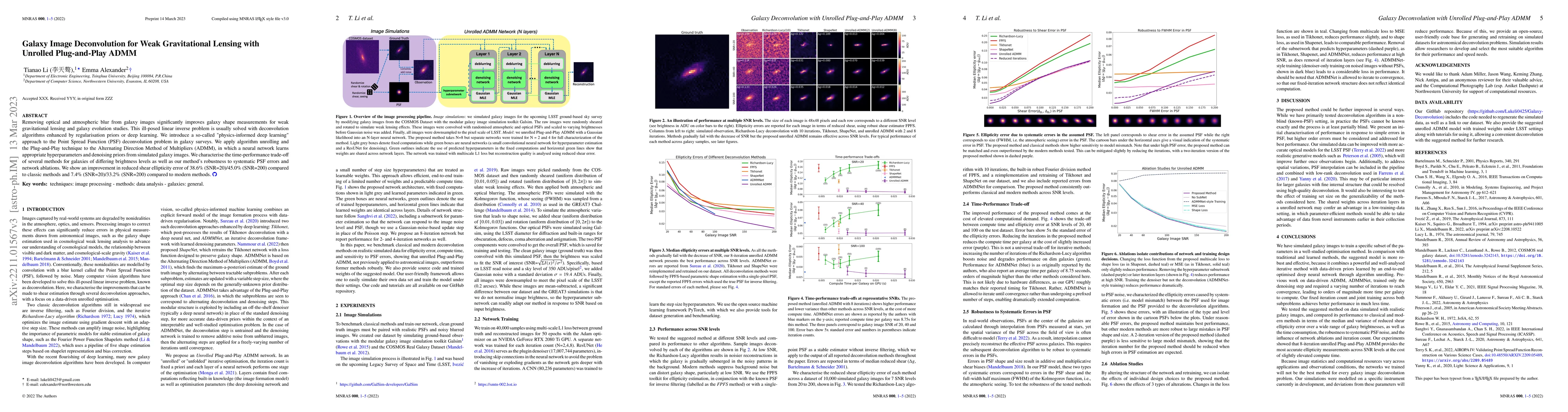 Thumbnail for Galaxy Image Deconvolution for Weak Gravitational Lensing with Unrolled
  Plug-and-Play ADMM
