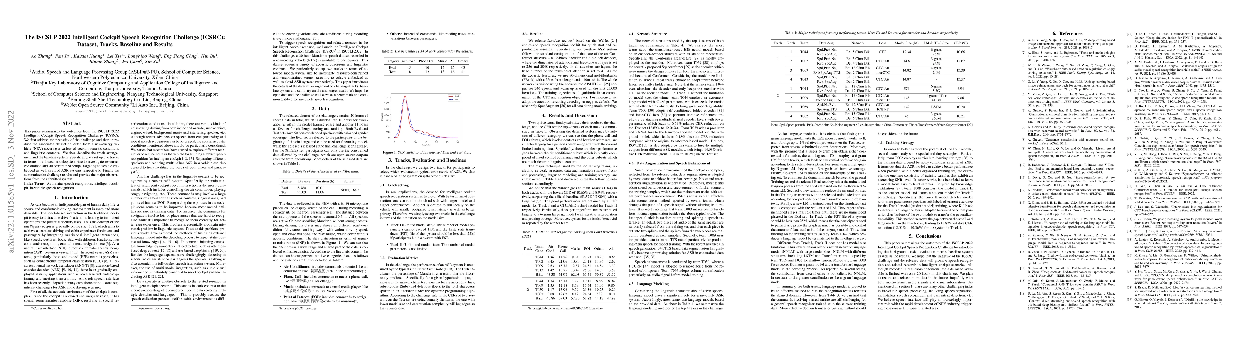 Thumbnail for The ISCSLP 2022 Intelligent Cockpit Speech Recognition Challenge
  (ICSRC): Dataset, Tracks, Baseline and Results