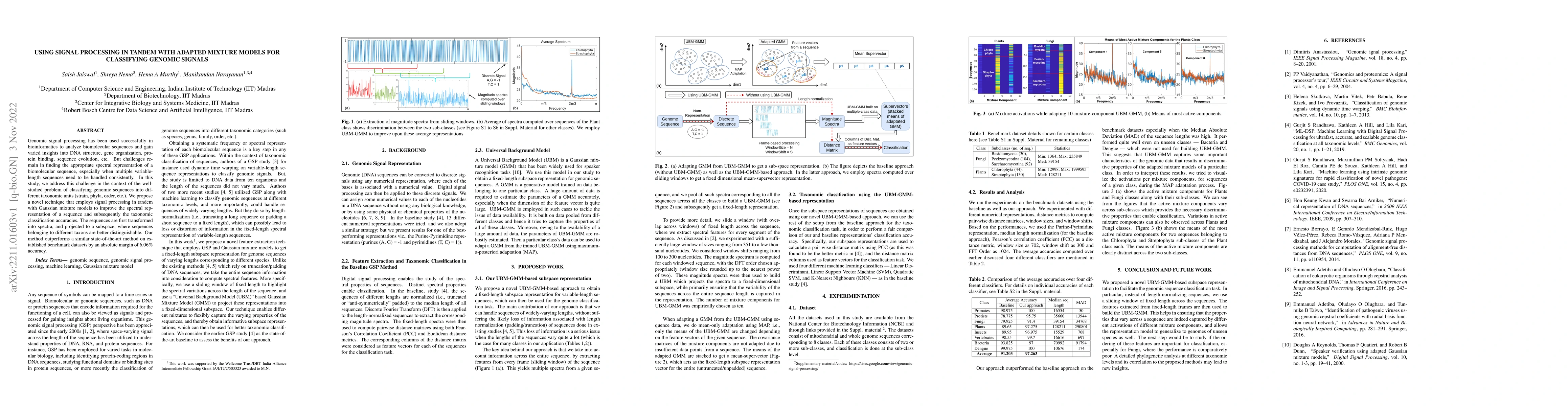 Thumbnail for Using Signal Processing in Tandem With Adapted Mixture Models for
  Classifying Genomic Signals