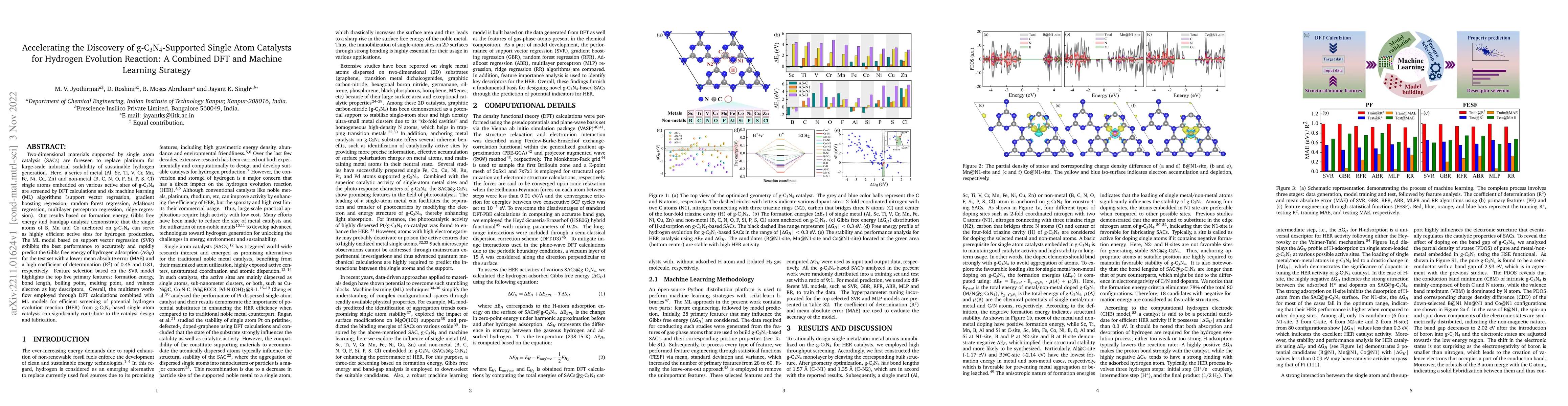 Thumbnail for Accelerating the Discovery of g-C$_3$N$_4$-Supported Single Atom
  Catalysts for Hydrogen Evolution Reaction: A Combined DFT and Machine
  Learning Strategy