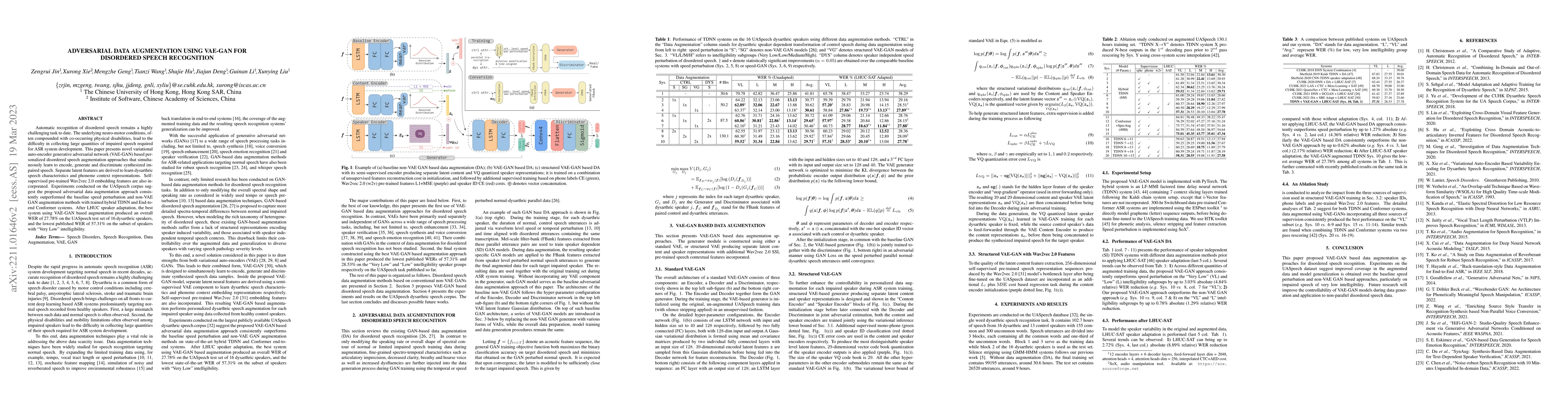 Thumbnail for Adversarial Data Augmentation Using VAE-GAN for Disordered Speech
  Recognition
