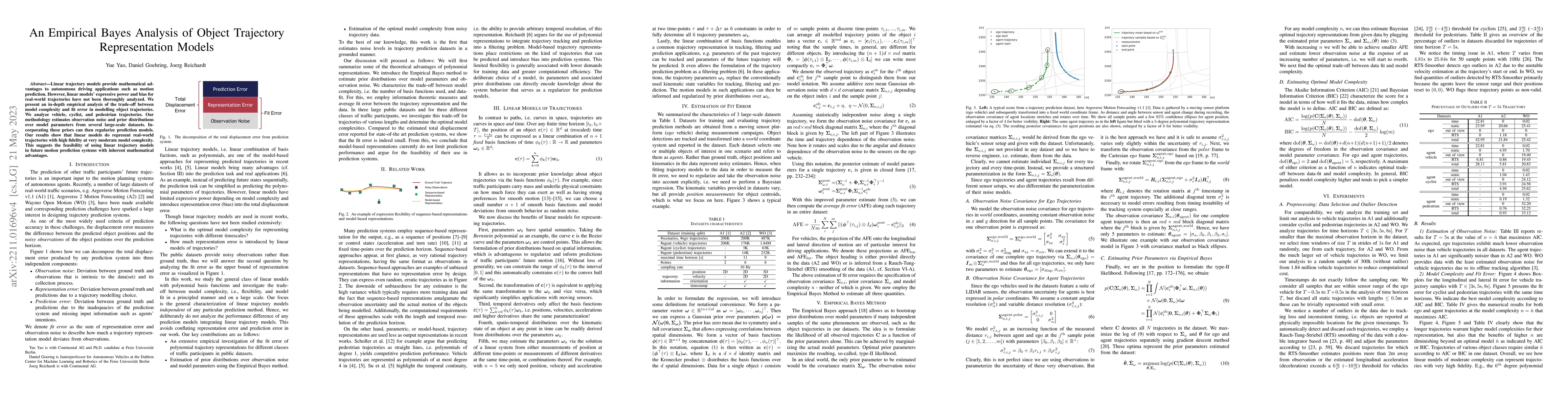 Thumbnail for An Empirical Bayes Analysis of Object Trajectory Representation Models