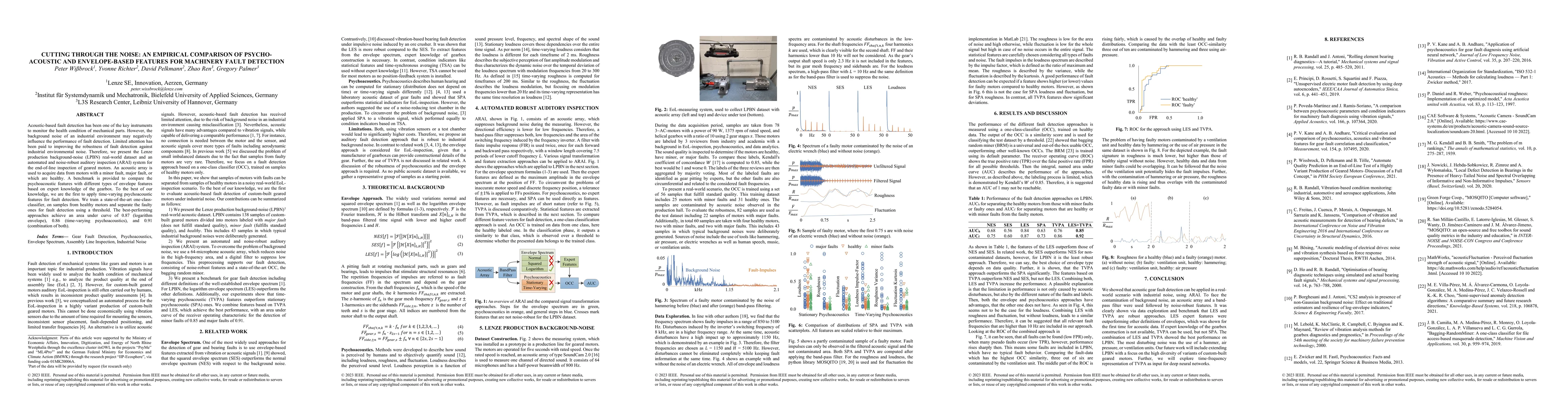 Thumbnail for Cutting Through the Noise: An Empirical Comparison of Psychoacoustic and
  Envelope-based Features for Machinery Fault Detection